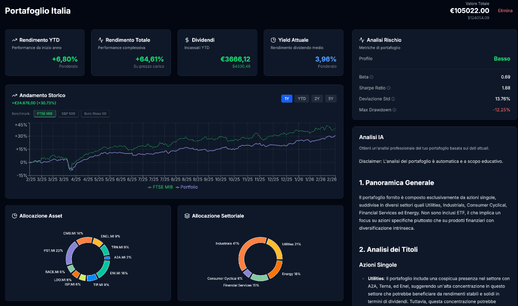 Esempio di Portafoglio con Analisi IA