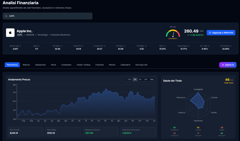 Grafici Storici Finanziari - 1