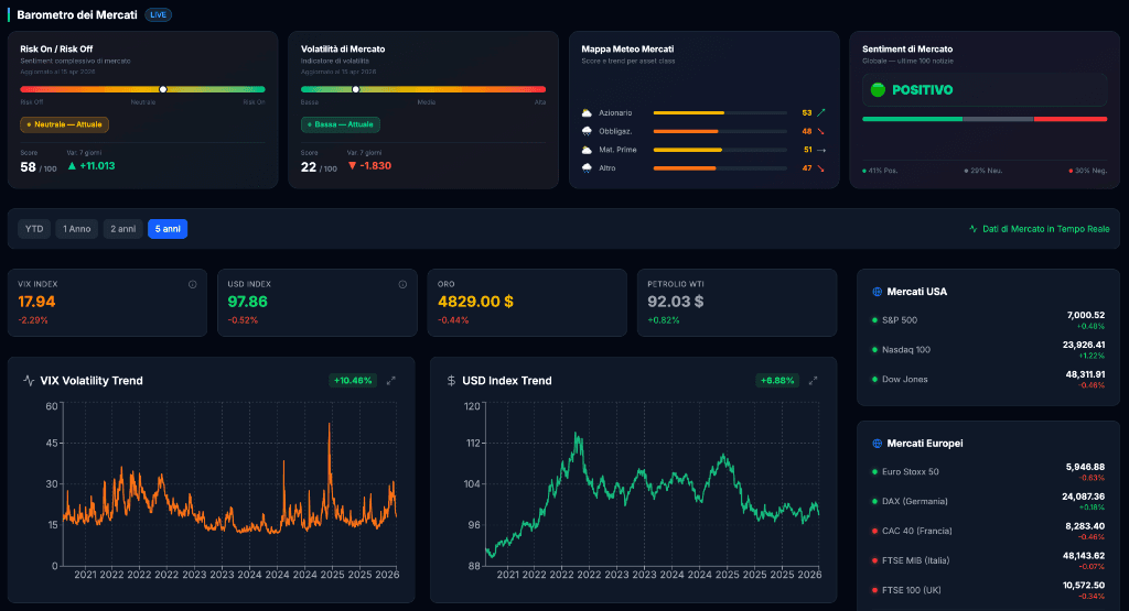 Barometro Mercati Finanziari ed Economia