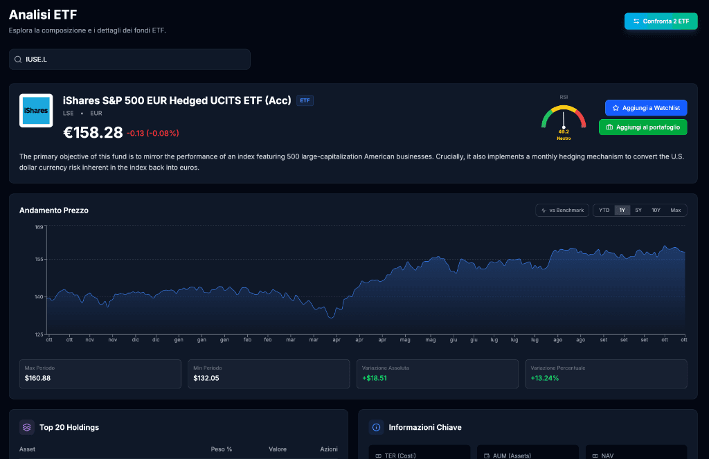 Analisi Avanzata ETF
