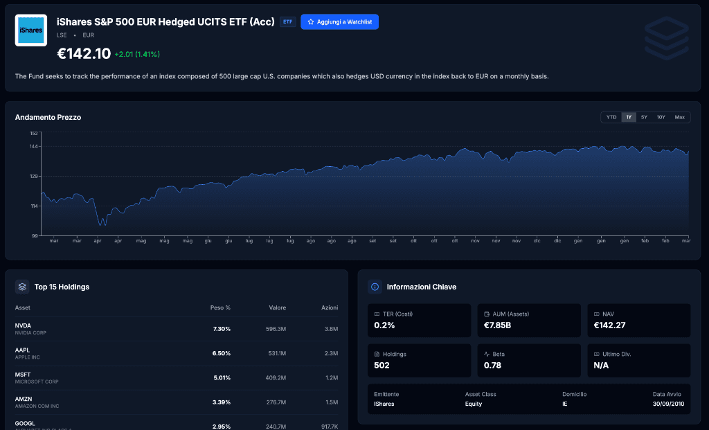Analisi Avanzata ETF