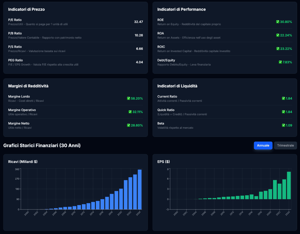 Indicatori Fondamentali